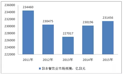 透過日本團餐百年發(fā)展經(jīng)驗我們可以學到什么？